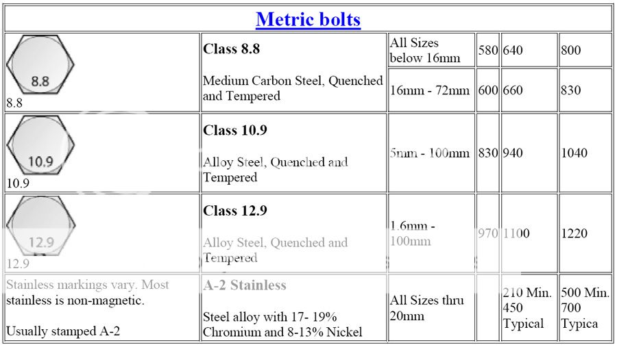 Bolts Page 2 Mini Chat The Mini Forum